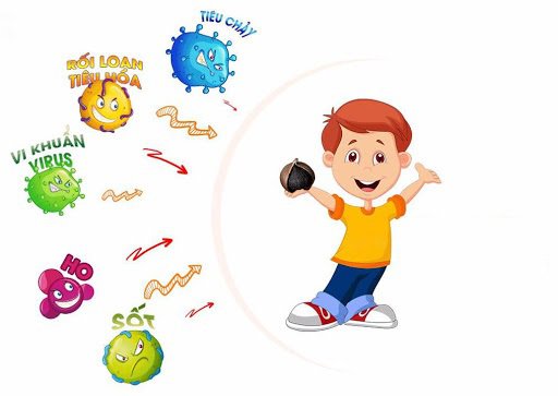 Hệ miễn dịch – “Tường thành” quan trọng của bé